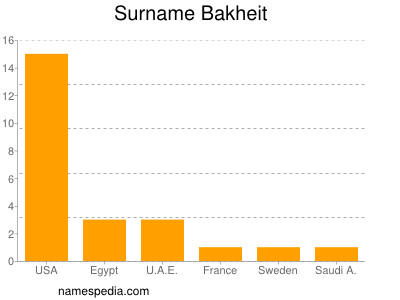 Familiennamen Bakheit