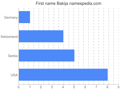 prenom Bakija