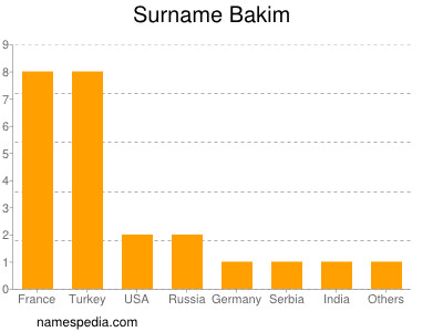 Familiennamen Bakim