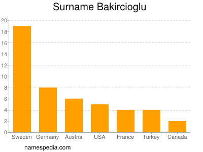 nom Bakircioglu