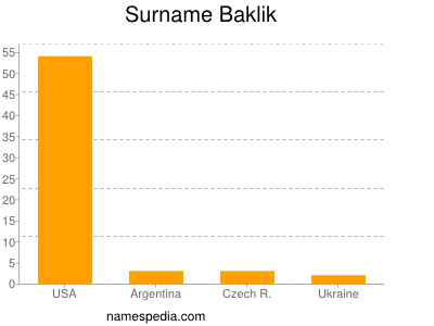 Familiennamen Baklik