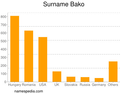 Familiennamen Bako