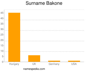 Familiennamen Bakone