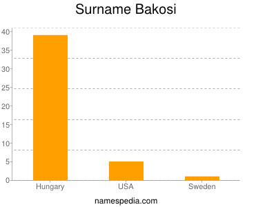 Familiennamen Bakosi