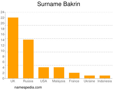 nom Bakrin