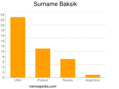 Familiennamen Baksik