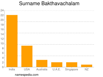 Familiennamen Bakthavachalam