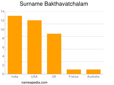 Familiennamen Bakthavatchalam