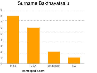 Familiennamen Bakthavatsalu