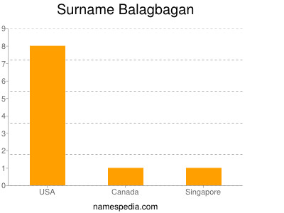 nom Balagbagan