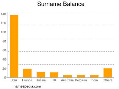 nom Balance