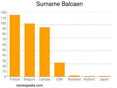 nom Balcaen