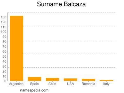 Surname Balcaza