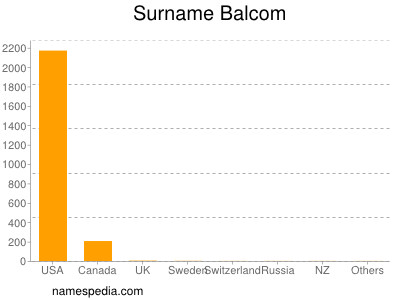 Familiennamen Balcom