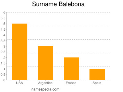 Familiennamen Balebona