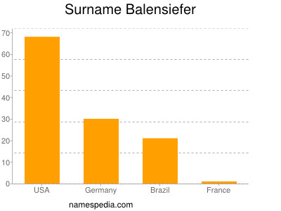 nom Balensiefer