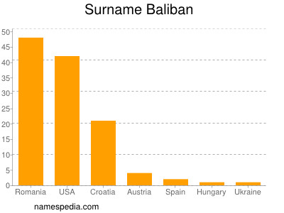 Familiennamen Baliban