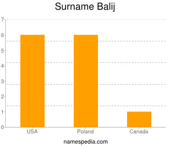 Familiennamen Balij