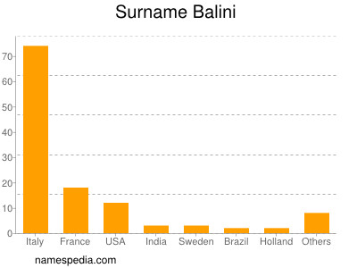 nom Balini