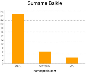 nom Balkie