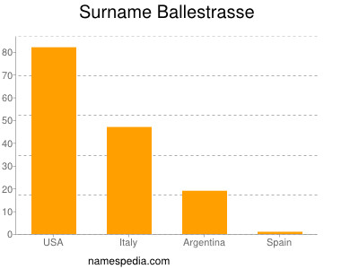 nom Ballestrasse