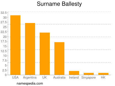 nom Ballesty