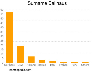 Surname Ballhaus