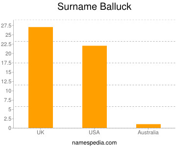 nom Balluck