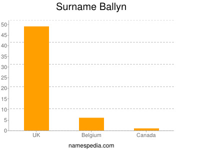Surname Ballyn