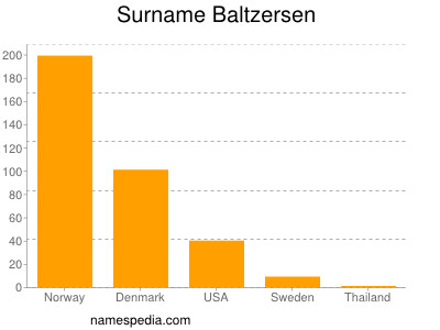 Familiennamen Baltzersen