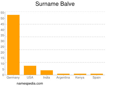 nom Balve