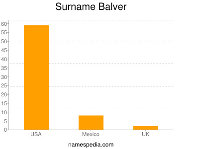 nom Balver