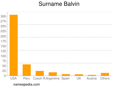 Familiennamen Balvin