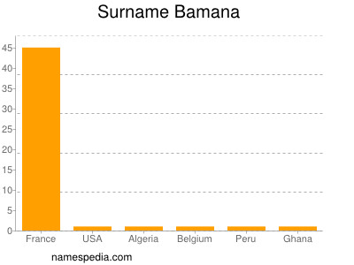 Surname Bamana