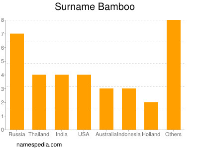 nom Bamboo