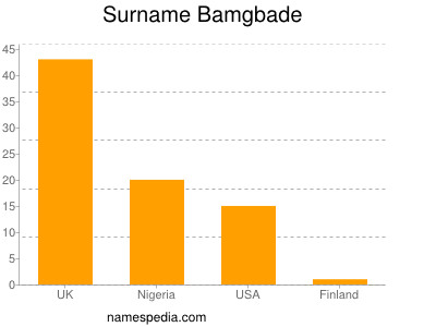 Familiennamen Bamgbade