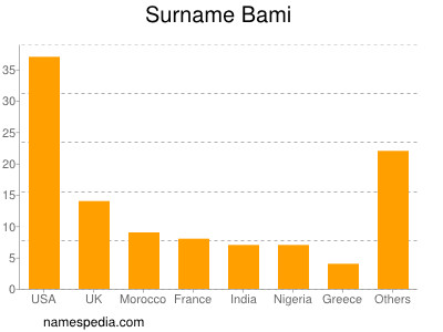 nom Bami