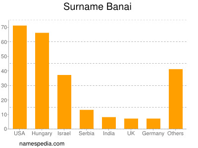 nom Banai