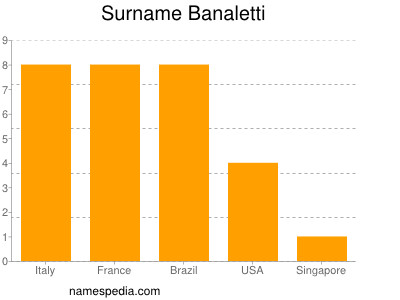 nom Banaletti