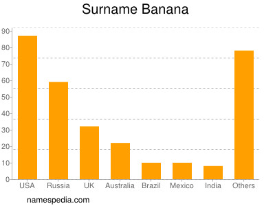 nom Banana