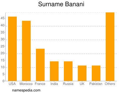 nom Banani