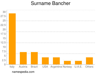 Surname Bancher