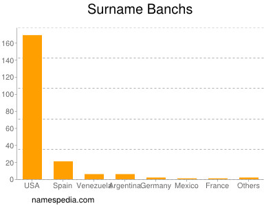 Surname Banchs