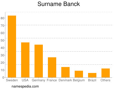 Familiennamen Banck