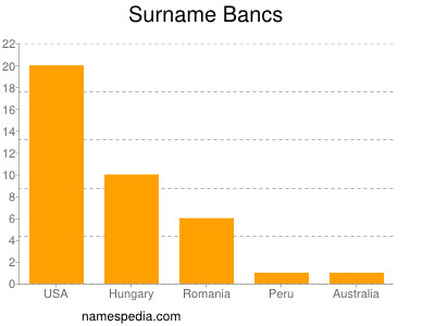 Familiennamen Bancs