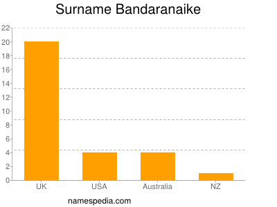 Familiennamen Bandaranaike