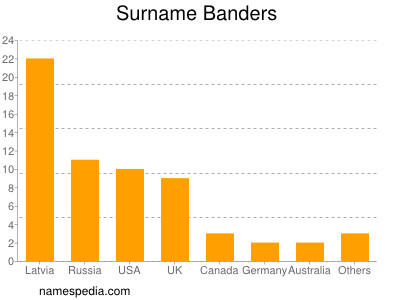 nom Banders