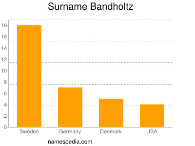 nom Bandholtz