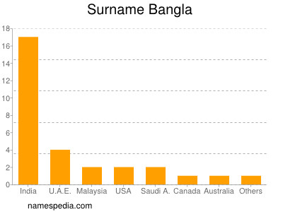 Familiennamen Bangla