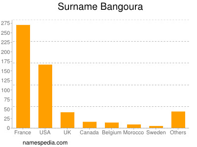 nom Bangoura